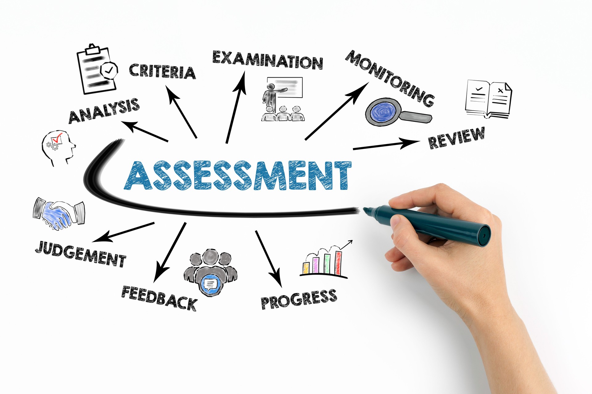 Assessment Concept. Chart with keywords and icons on white background